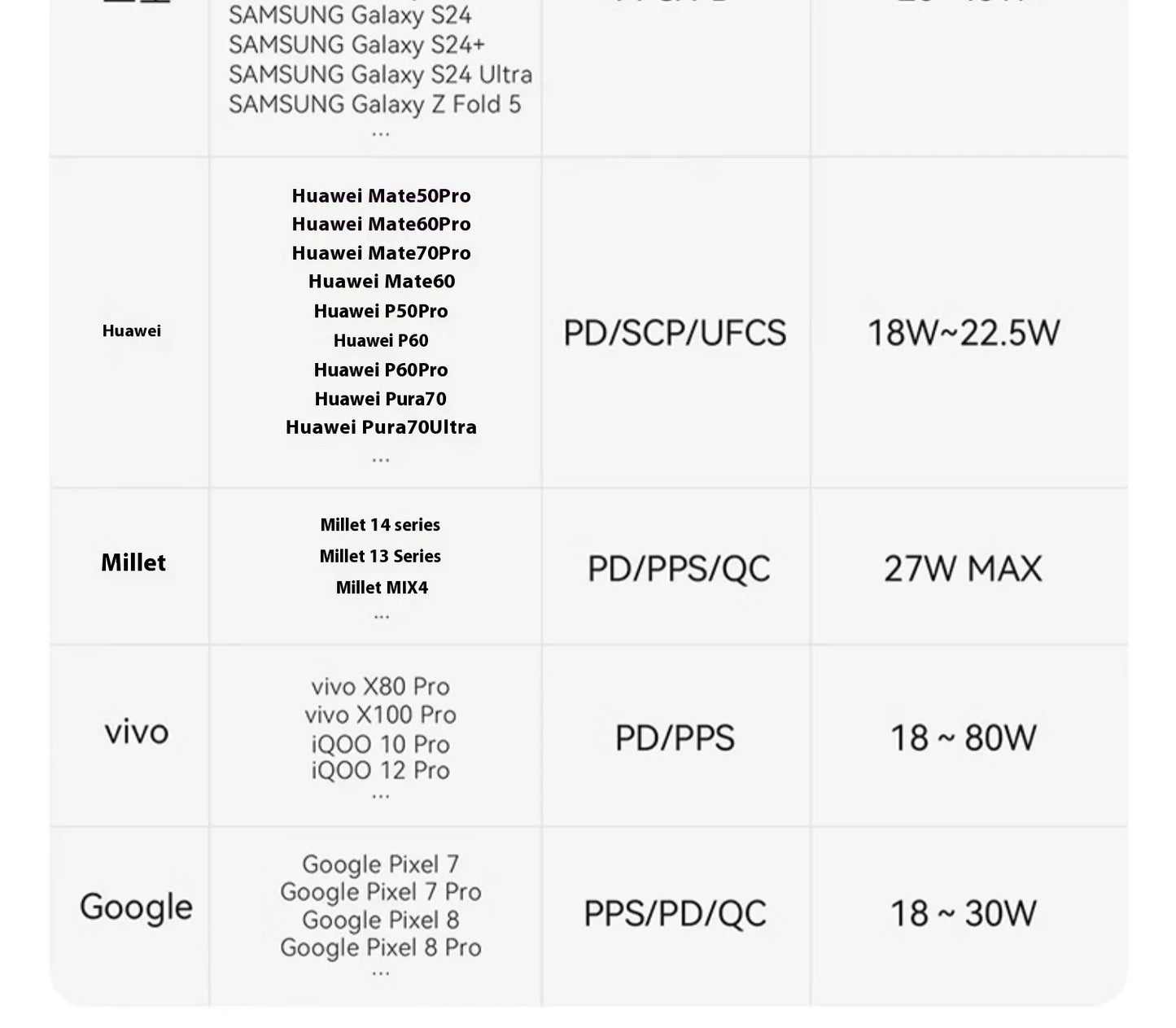 Anker Zolo Power Bank 25000mAh 165W - Passport Outfitters Apparel 