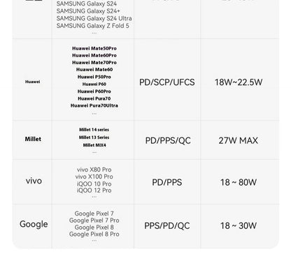 Anker Zolo Power Bank 25000mAh 165W - Passport Outfitters Apparel 