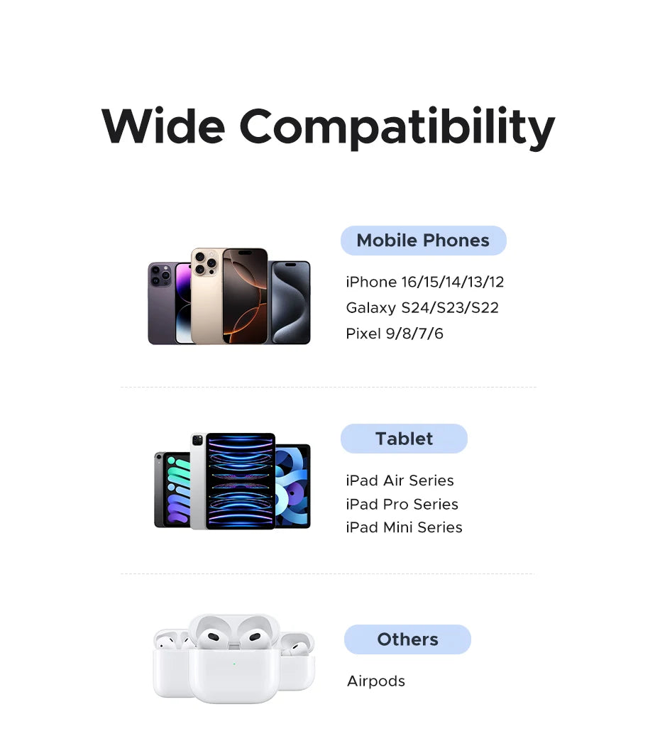 UGREEN 3-Port 30W USB-C Wall Charger - Passport Outfitters Apparel 