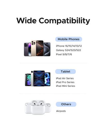 UGREEN 3-Port 30W USB-C Wall Charger - Passport Outfitters Apparel 