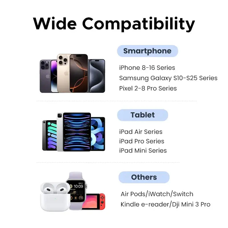 UGREEN 3-Port 30W USB-C Wall Charger - Passport Outfitters Apparel 