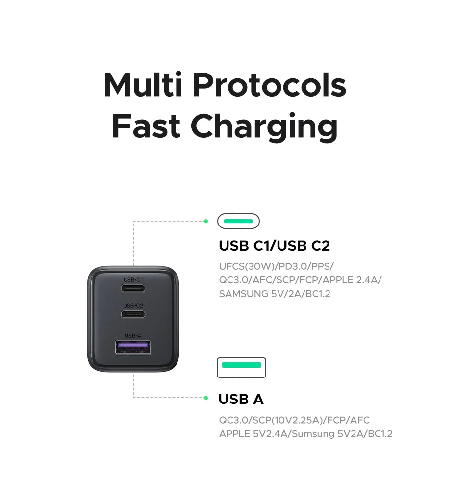 UGREEN 3-Port 30W USB-C Wall Charger - Passport Outfitters Apparel 