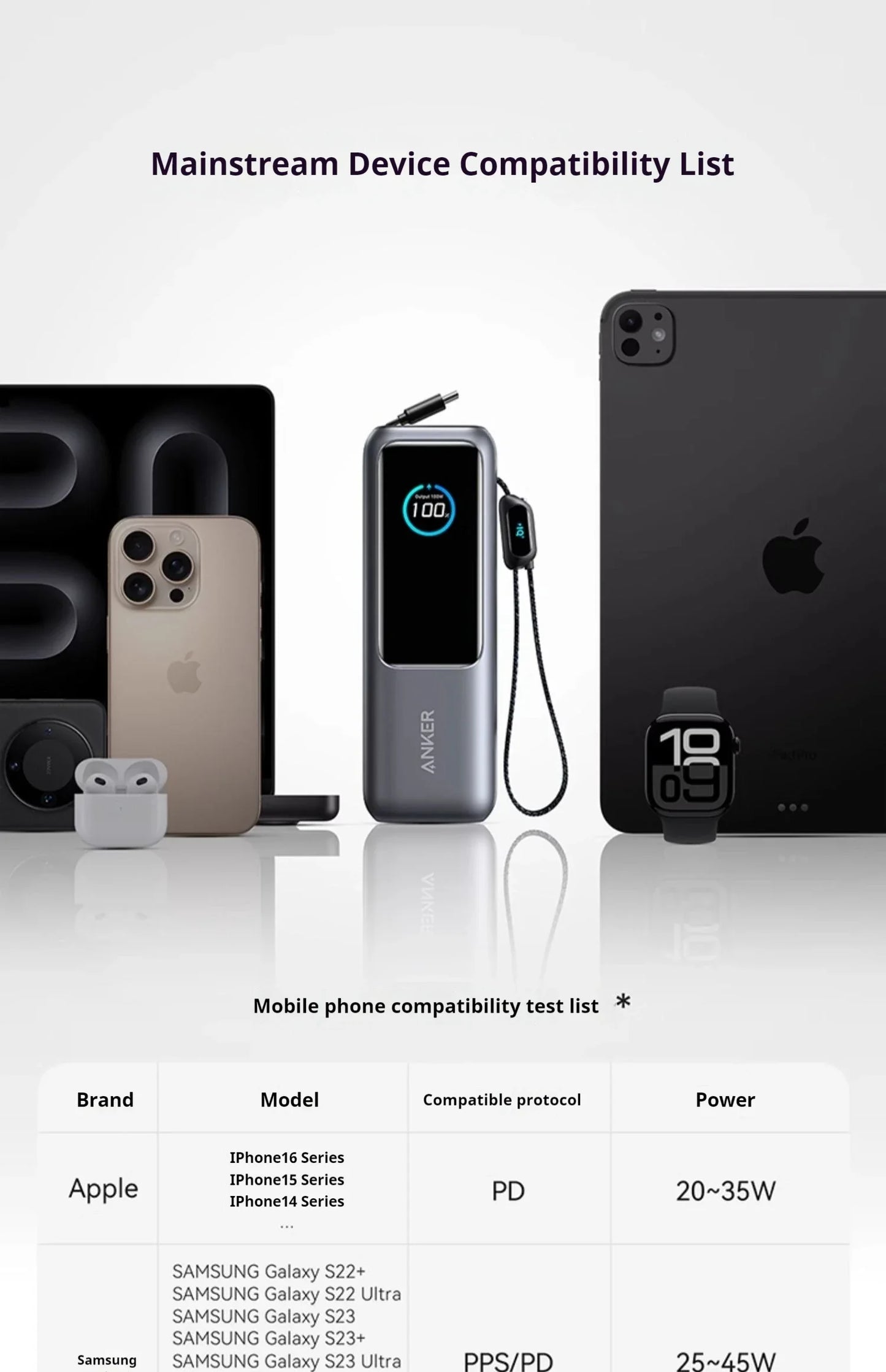 Anker Zolo Power Bank 25000mAh 165W - Passport Outfitters Apparel 
