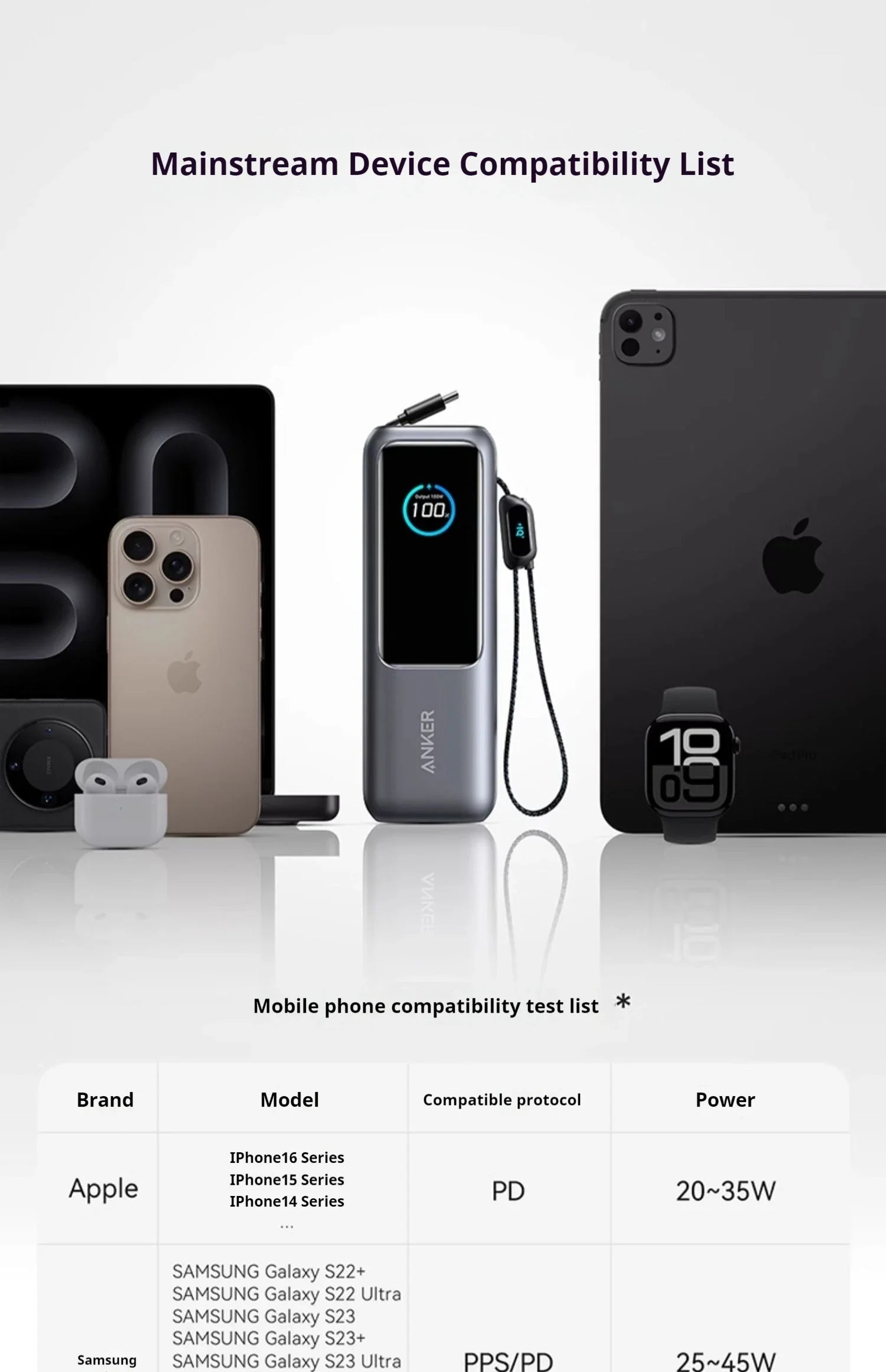 Anker Zolo Power Bank 25000mAh 165W - Passport Outfitters Apparel 