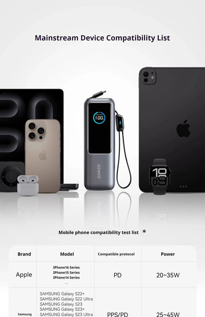 Anker Zolo Power Bank 25000mAh 165W - Passport Outfitters Apparel 