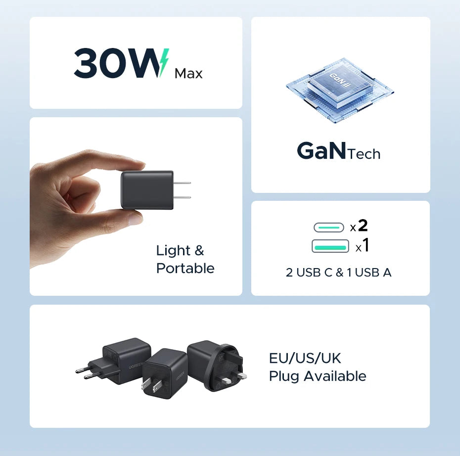 UGREEN 3-Port 30W USB-C Wall Charger - Passport Outfitters Apparel 